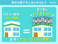 2025年02月07日（金）／雪時々止む 2025/02/07 08:26:10
