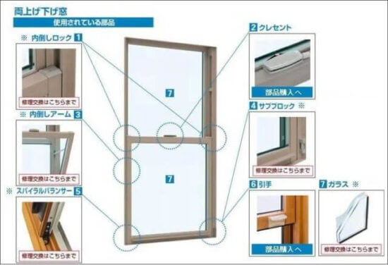 サッシってどんな種類があるの！？