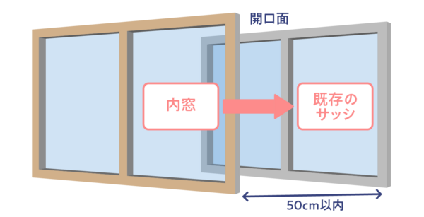 窓リノベの種類を紹介！！