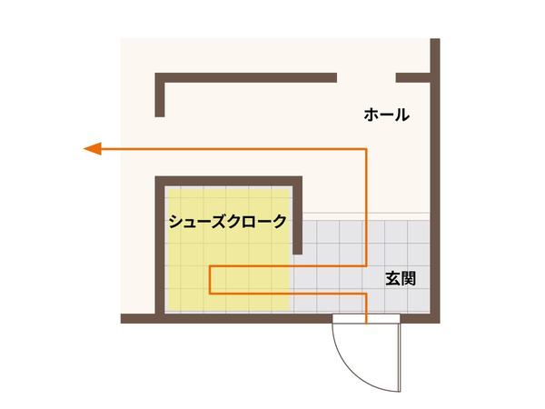 シューズクロークで失敗しないために！？