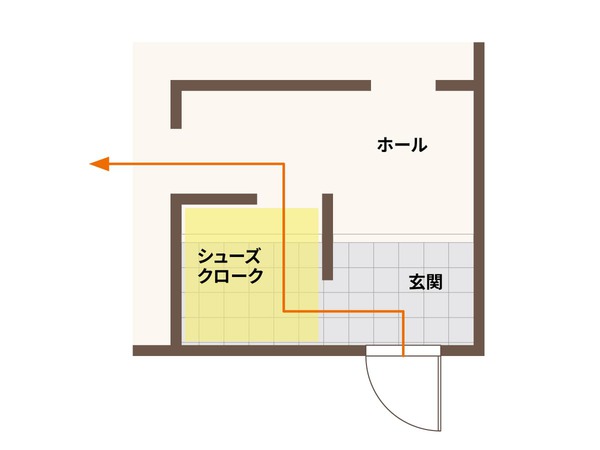 シューズクロークで失敗しないために！？