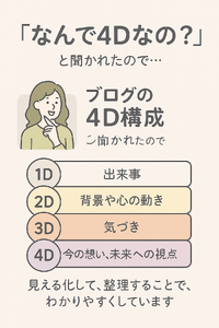 「どうして“4D”なの？」って聞かれたから、ちゃんと答えてみるね
