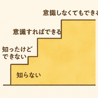 「できない」は、伸びしろだった。 2025/05/11 08:00:00