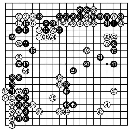 第33期囲碁名人戦第3局　～二日目～