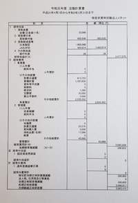 令和元年度活動計算書 2020/04/01 10:10:00