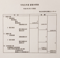 令和元年度貸借対照表 2019/05/01 10:10:00
