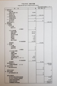 平成30年度活動計算書 2019/04/01 10:10:00