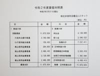 令和２年度貸借対照表 2021/05/10 20:21:52