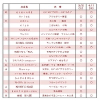彩り市！出店者さま変更のお知らせ(^_^)