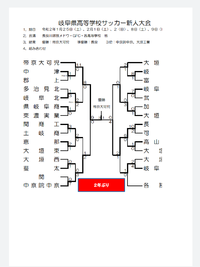 高校サッカー　新人戦！！決勝結果 2020/02/10 15:15:08