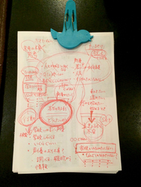 思い込みに気が付き、変換していく♩